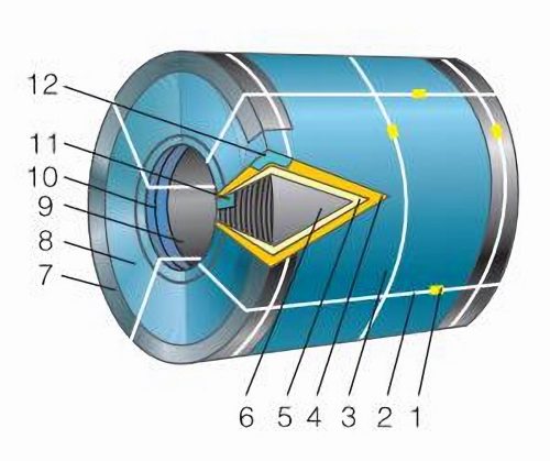 Product Packing for weight Ton<4t electrical steel belt