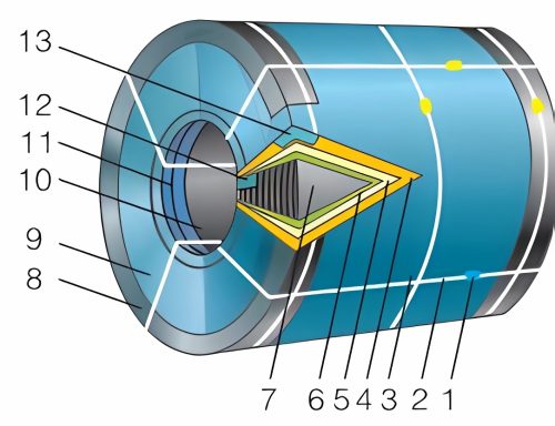 Product Packing for weight Ton≥4t electrical steel belt